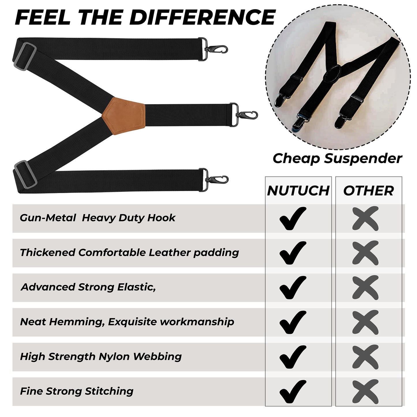 NUTUCH Black Suspender for Men | Heavy Duty adjustable Dress Suspender | Snap Hooks for Belt Loop | Men Suspender for Jeans | Y Style | Men Fashion | NT-652-S